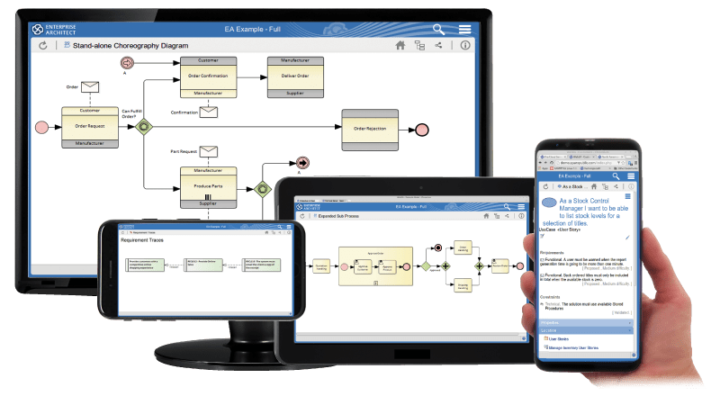 Sparx systems Pro cloud server